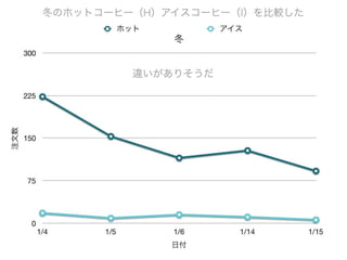 コーヒーはホットかアイスか 意外なことが分かった