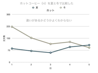 コーヒーはホットかアイスか 意外なことが分かった