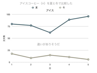 コーヒーはホットかアイスか 意外なことが分かった