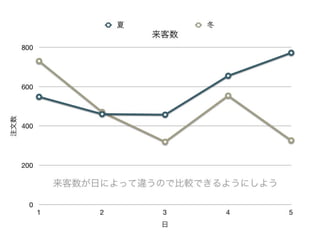 コーヒーはホットかアイスか 意外なことが分かった