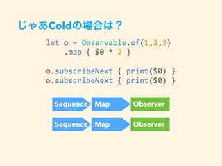 Cold
Sequence Map Observer
Sequence Map Observer
 