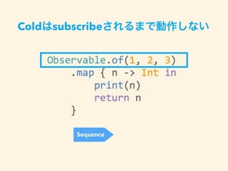 Cold subscribe
Sequence
 