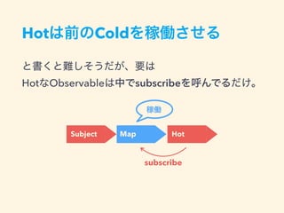 Hot Cold
Hot Observable subscribe
Subject Map Hot
subscribe
 