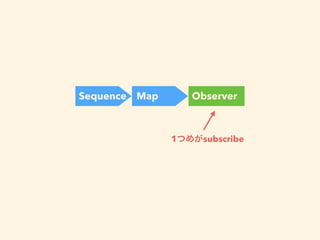 Sequence Map Observer
1 subscribe
 