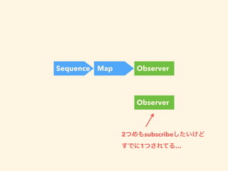 Sequence Map Observer
Map Observer
2 subscribe
1 …
 