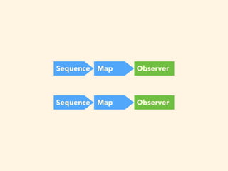 Sequence Map Observer
Sequence Map Observer
 