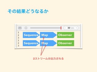 Sequence Map Observer
Sequence Map Observer
2
 