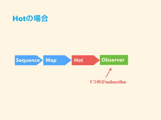 Hot
Sequence Map Hot Observer
1 subscribe
 
