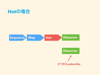Hot
Sequence Map Hot Observer
Observer
2 subscribe
 