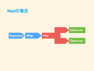 Hot
Sequence Map
Observer
Hot
Observer
 