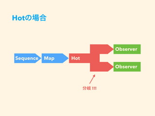 Hot
Sequence Map
Observer
Hot
Observer
!!!
 
