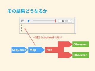 Sequence Map
Observer
Hot
Observer
print
 