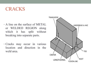 CRACKS
• A line on the surface of METAL
or WELDED REGION along
which it has split without
breaking into separate parts.
• Cracks may occur in various
location and direction in the
weld area.
 