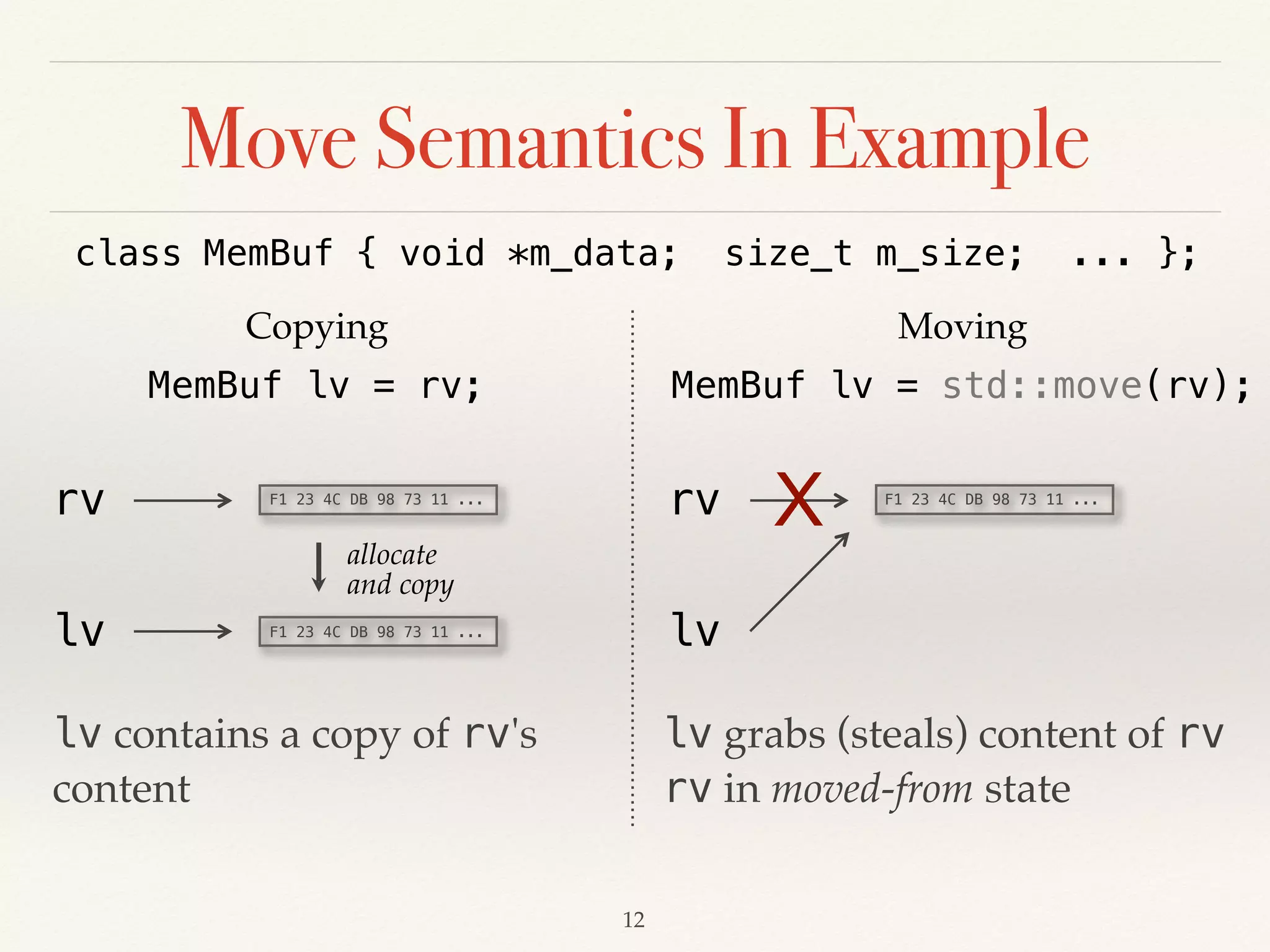 Move Semantics In Example
Copying
MemBuf lv = rv;
class MemBuf { void *m_data; size_t m_size; ... };
!12
F1 23 4C DB 98 73 11 ...
rv
allocate
and copy
F1 23 4C DB 98 73 11 ...
lv contains a copy of rv's
content
lv
Moving
MemBuf lv = std::move(rv);
F1 23 4C DB 98 73 11 ...
rv
lv
lv grabs (steals) content of rv
rv in moved-from state
X
 