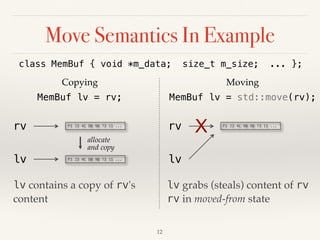 Move Semantics In Example
Copying
MemBuf lv = rv;
class MemBuf { void *m_data; size_t m_size; ... };
!12
F1 23 4C DB 98 73 11 ...
rv
allocate
and copy
F1 23 4C DB 98 73 11 ...
lv contains a copy of rv's
content
lv
Moving
MemBuf lv = std::move(rv);
F1 23 4C DB 98 73 11 ...
rv
lv
lv grabs (steals) content of rv
rv in moved-from state
X
 