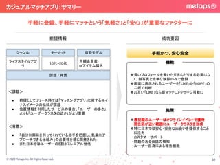 © 2020 Metaps Inc. All Rights Reserved.
カジュアルマッチアプリ：サマリー 
10
ライフスタイルアプ
リ
＜課題＞
● 前提としてリリース時では「マッチングアプリ」に対するマイ
ナスイメージの払拭が課題
● 位置情報を利用したサービスの場合、「ユーザーの多さ」
よりも「ユーザークラスタの近さ」がより重要
＜背景＞
● 「自分に興味を持ってくれている相手を把握し、気楽にア
プローチできる仕組み」の必要性を感じ開発された
● また日本ではユーザーの8割がミレニアル世代
ジャンル
10代~20代
ターゲット
月額会員費
orアイテム購入
収益モデル
課題 / 背景
前提情報 成功要因
❖長いプロフィールを書いたり読んだりする必要はな
く、顔写真と簡単な挨拶のみで登録 
❖画面に表示されるユーザーを「LIKE」か「NOPE」の
二択で判断 
❖お互い「LIKE」なら即マッチしメッセージ可能に 
機能 
❖最初期のユーザーはオフラインイベントで獲得 
　・居住区が近い範囲にユーザークラスタを形成 
❖特に日本では安心・安全な出会いを提供すること
に注力 
　・カスタマーサポート 
　・問題のある会話の検知 
　・ユーザー自身による報告機能 
施策 
手軽かつ、安心安全
手軽に登録、手軽にマッチという「気軽さ」と「安心」が重要なファクターに
 
