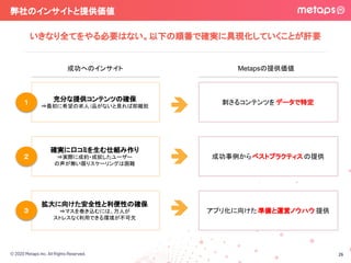© 2020 Metaps Inc. All Rights Reserved.
弊社のインサイトと提供価値 
いきなり全てをやる必要はない。以下の順番で確実に具現化していくことが肝要
26
充分な提供コンテンツの確保
⇒最初に希望の求人 /品がないと見れば即離脱
確実に口コミを生む仕組み作り
⇒実際に成約・成就したユーザー
の声が無い限りスケーリングは困難
刺さるコンテンツをデータで特定
成功事例からベストプラクティスの提供 
拡大に向けた安全性と利便性の確保
⇒マスを巻き込むには、万人が
ストレスなく利用できる環境が不可欠
アプリ化に向けた準備と運営ノウハウ 提供 
成功へのインサイト Metapsの提供価値
１
２
３
 