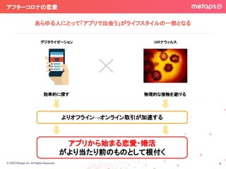 © 2020 Metaps Inc. All Rights Reserved.
アフターコロナの恋愛 
あらゆる人にとって「アプリで出会う」がライフスタイルの一部となる
6
デジタライゼーション コロナウィルス
効率的に探す 物理的な接触を避ける
デジタライゼーション コロナウィルス
効率的に探す 物理的な接触を避ける
よりオフライン→オンライン取引が加速する
アプリから始まる恋愛・婚活
がより当たり前のものとして根付く
 