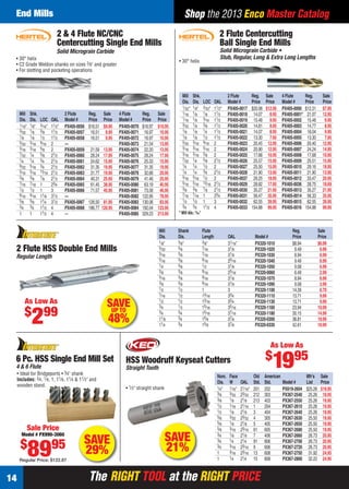 End Mills                                                                                            Shop the 2013 Enco Master Catalog
                                   2 & 4 Flute NC/CNC                                                                                 2 Flute Centercutting
                                   Centercutting Single End Mills                                                                     Ball Single End Mills
                                   Solid Micrograin Carbide                                                                           Solid Micrograin Carbide •
    • 30° helix                                                                                                                       Stub, Regular, Long & Extra Long Lengths
                                                                                                     • 30° helix
    • C2 Grade Weldon shanks on sizes 3⁄ 8" and greater
    • For slotting and pocketing operations



                                                                                                       Mill     Shk.                        2 Flute            Reg. Sale         4 Flute       Reg.       Sale
                                                                                                       Dia.     Dia.      LOC      OAL      Model #            Price Price       Model #       Price      Price
                                                                                                       1⁄ 32"   1⁄ 8"     3⁄ 32"   11⁄2"    PX405-0017         $20.08 $12.95     PX405-0000    $12.31     $7.95
      Mill     Shk.                     2 Flute      Reg. Sale        4 Flute      Reg.     Sale       1⁄ 16    1⁄ 8      1⁄ 8     11⁄2     PX405-0018          14.07 8.95       PX405-0001*    21.07     12.95
      Dia.     Dia.    LOC      OAL     Model #      Price Price      Model #      Price    Price      1⁄ 16    1⁄ 8      3⁄ 16    11⁄2     PX405-0019          15.48 9.95       PX405-0002     15.48      9.95
      1⁄ 16"   1⁄ 8"   3⁄ 16"                                                                          3⁄ 32    1⁄ 8      3⁄ 8     11⁄2
                                11⁄2"   PX405-0056   $16.51 $9.95     PX405-0070   $16.97   $10.95                                          PX405-0020          14.81 8.95       PX405-0003     14.77      8.95
      3⁄ 32    1⁄ 8    3⁄ 8                                                                            1⁄ 8     1⁄ 8      1⁄4      11⁄2
                                11⁄2    PX405-0057    16.51 9.95      PX405-0071    16.97    10.95                                          PX405-0021          14.07 8.95       PX405-0004     16.04      9.95
      1⁄ 8     1⁄ 8    1⁄ 2                                                                            1⁄ 8     1⁄ 8      1⁄ 2     11⁄2
                                11⁄2    PX405-0058    16.51 9.95      PX405-0072    16.97    10.95                                          PX405-0022          13.30 7.95       PX405-0005     13.30      7.95
      5⁄ 32    3⁄ 16   9⁄ 16                                                                           5⁄ 32    3⁄ 16     9⁄ 16    2        PX405-0023          20.45 12.95      PX405-0006     20.40     12.95
                                2       —                             PX405-0073    21.54    13.95
      3⁄ 16    3⁄ 16   5⁄ 8                                                                            3⁄ 16    3⁄ 16     5⁄ 16    2        PX405-0024          20.90 12.95      PX405-0007     24.24     14.95
                                2       PX405-0059    21.59   13.95   PX405-0074    22.20    13.95
      7⁄ 32    1⁄4     5⁄ 8                                                                            3⁄ 16    3⁄ 16     5⁄ 8
                                21⁄2    PX405-0060    28.24   17.95   PX405-0075    28.24    17.95                                 2        PX405-0025          17.68 10.95      PX405-0008     17.68     10.95
      1⁄4      1⁄4     3⁄4                                                                             7⁄ 32    1⁄4       5⁄ 8     21⁄2
                                21⁄2    PX405-0061    24.62   15.95   PX405-0076    25.33    15.95                                          PX405-0026          25.57 15.95      PX405-0009     25.51     15.95
      9⁄ 32    5⁄ 16   3⁄4                                                                             1⁄4      1⁄4       1⁄ 2
                                21⁄2    PX405-0062    31.35   19.95   PX405-0077    31.35    19.95                                 2        PX405-0027          25.50 15.95      PX405-0010     29.16     18.95
      5⁄ 16    5⁄ 16   13⁄ 16                                                                          1⁄4      1⁄4       3⁄4      21⁄2
                                21⁄2    PX405-0063    31.77   19.95   PX405-0078    32.66    20.95                                          PX405-0028          21.90 13.95      PX405-0011     21.90     13.95
      3⁄ 8     3⁄ 8    7⁄ 8                                                                            5⁄ 16    5⁄ 16     1⁄ 2
                                21⁄2    PX405-0064    40.31   25.95   PX405-0079    41.46    25.95                                 2        PX405-0037          29.25 18.95      PX405-0012     33.47     20.95
      7⁄ 16    7⁄ 16                                                                                   5⁄ 16    5⁄ 16     13⁄ 16   21⁄2
                       1        23⁄4    PX405-0065    61.45   38.95   PX405-0080    63.19    40.95                                          PX405-0029          28.82 17.95      PX405-0036     28.75     18.69
      1⁄ 2     1⁄ 2                                                                                    3⁄ 8     3⁄ 8      7⁄ 8     21⁄2     PX405-0030          35.27 21.95      PX405-0013     35.27     21.95
                       1        3       PX405-0066    71.57   45.95   PX405-0081    73.58    46.95
      9⁄ 16    9⁄ 16                                                                                   7⁄ 16    7⁄ 16              23⁄4
                       11⁄8     31⁄2    —                             PX405-0082   122.95    78.95                        1                 PX405-0031          56.47 35.95      PX405-0014     56.33     35.95
      5⁄ 8     5⁄ 8                                                                                    1⁄ 2     1⁄ 2
                       11⁄4     31⁄2    PX405-0067   126.50 81.95     PX405-0083   130.06    83.95                        1        3        PX405-0032          62.55 39.95      PX405-0015     62.55     39.95
      3⁄4      3⁄4                                                                                     3⁄4      3⁄4       11⁄2
                       11⁄2     4       PX405-0068   186.77 120.95    PX405-0084   192.04   123.95                                 4        PX405-0033         154.88 99.95      PX405-0016    154.88     99.95
      1        1       11⁄2     4       —                             PX405-0085   329.23   213.95   * Mill dia.: 3⁄64"


                                                                                            Mill     Shank                Flute                                                       Reg.              Sale
                                                                                            Dia.     Dia.                 Length            OAL                 Model #               Price             Price
                                                                                            1⁄ 8"    3⁄ 8"                3⁄ 8"             31⁄16"              PX320-1010            $8.94             $6.99
     2 Flute HSS Double End Mills                                                           5⁄ 32
                                                                                            3⁄ 16
                                                                                                     3⁄ 8
                                                                                                     3⁄ 8
                                                                                                                          7⁄ 16
                                                                                                                          7⁄ 16
                                                                                                                                            31⁄8                PX320-1020             9.49              6.99
     Regular Length                                                                                                                         31⁄8                PX320-1030             8.94              6.99
                                                                                            5⁄ 16    3⁄ 8                 9⁄ 16             25⁄ 16              PX320-1040             9.49              6.99
                                                                                            1⁄4      3⁄ 8                 1⁄ 2              31⁄8                PX320-1050             9.08              6.99
                                                                                            3⁄ 8     3⁄ 8                 9⁄ 16             25⁄ 16              PX320-0060             6.49              2.99
                                                                                            5⁄ 16    3⁄ 8                 9⁄ 16             31⁄8                PX320-1070             8.94              6.99
                                                                                            3⁄ 8     3⁄ 8                 9⁄ 16             31⁄8                PX320-1090             9.08              3.99
                                                                                            1⁄ 2     1⁄ 2                 1                 3                   PX320-1100            14.39              6.79
                                                                                            7⁄ 16    1⁄ 2                 13⁄16             33⁄4                PX320-1110            13.71              9.99
          As Low As                                            SAVE                         1⁄ 2
                                                                                            3⁄4
                                                                                                     1⁄ 2
                                                                                                     1⁄ 2
                                                                                                                          13⁄16             33⁄4                PX320-1130            13.71              9.99
                                                                                                                          15⁄ 16            35⁄ 16              PX320-1160            23.94             10.99
          $ 99
                2                                               UP TO
                                                                48%
                                                                                            3⁄4
                                                                                            11⁄ 8
                                                                                            11⁄4
                                                                                                     3⁄4
                                                                                                     3⁄4
                                                                                                     3⁄4
                                                                                                                          15⁄ 16
                                                                                                                          15⁄ 8
                                                                                                                          15⁄8
                                                                                                                                            37⁄ 16
                                                                                                                                            37⁄ 8
                                                                                                                                            37⁄ 8
                                                                                                                                                                PX320-1180
                                                                                                                                                                PX320-0300
                                                                                                                                                                PX320-0330
                                                                                                                                                                                      30.15
                                                                                                                                                                                      38.81
                                                                                                                                                                                      42.61
                                                                                                                                                                                                        14.99
                                                                                                                                                                                                        18.99
                                                                                                                                                                                                        18.99



                                                                                                                                                                         As Low As
                                                                                                                                                                      $
    6 Pc. HSS Single End Mill Set
    4 & 6 Flute
     • Ideal for Bridgeports • 3⁄4" shank
                                                                         HSS Woodruff Keyseat Cutters
                                                                         Straight Tooth
                                                                                                                                     Nom.    Face              Old
                                                                                                                                                                          1995
                                                                                                                                                                      American              Mfr’s Sale
     Includes: 3⁄4, 7⁄ 8, 1, 11⁄ 8, 11⁄4 & 11⁄ 2" and
                                                                                                                                     Dia.    W        OAL      Std.   Std.       Model #    List   Price
     wooden stand.
                                                                         • 1⁄ 2" straight shank                                      1⁄4"    1⁄ 16"   21⁄16"   201    202        PX619-2604 $25.26 $19.95
                                                                                                                                     3⁄ 8    3⁄ 32    23⁄32    212    303        PX367-2540 25.26 19.95
                                                                                                                                     3⁄ 8    1⁄ 8     21⁄8     213    403        PX367-2550 25.26 19.95
                                                                                                                                     1⁄ 2    1⁄ 16    21⁄16    1      204        PX367-2610 25.26 19.95
                                                                                                                                     1⁄ 2    1⁄ 8     21⁄8     3      404        PX367-2640 25.26 19.95
                                                                                                                                     5⁄ 8    3⁄ 32    23⁄32    4      305        PX367-2630 25.50 19.95
                                                                                                                                     5⁄ 8    1⁄ 8     21⁄8     5      405        PX367-2650 25.50 19.95
               Sale Price                                                                                                            5⁄ 8    3⁄ 16    23⁄16    61     605        PX367-2680 25.50 19.95
       Model # PX990-3060
                                                 SAVE                                             SAVE                               3⁄4
                                                                                                                                     3⁄4
                                                                                                                                             1⁄ 8
                                                                                                                                             1⁄4
                                                                                                                                                      21⁄8
                                                                                                                                                      21⁄4
                                                                                                                                                               7      406        PX367-2660 26.73 20.95

       $                        95                                                                                                                             91     806        PX367-2700 26.73 20.95

               89
      Regular Price: $122.87
                                                 29%                                              21%                                3⁄4
                                                                                                                                     1
                                                                                                                                     1
                                                                                                                                             3⁄ 16
                                                                                                                                             3⁄ 16
                                                                                                                                             1⁄4
                                                                                                                                                      23⁄16
                                                                                                                                                      23⁄16
                                                                                                                                                      21⁄4
                                                                                                                                                               9
                                                                                                                                                               13
                                                                                                                                                               15
                                                                                                                                                                      606
                                                                                                                                                                      608
                                                                                                                                                                      808
                                                                                                                                                                                 PX367-2720 26.73 20.95
                                                                                                                                                                                 PX367-2750 31.92 24.95
                                                                                                                                                                                 PX367-2800 32.22 24.95



14                                                   The RIGHT TOOL at the RIGHT PRICE
14-15 EH 13-04 EM.indd 14                                                                                                                                                                          3/21/13 10:55 AM
 