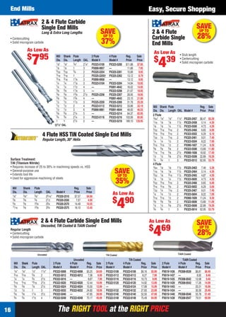 End Mills                                                                                                                        Easy, Secure Shopping
                                 2 & 4 Flute Carbide
                                 Single End Mills                                                                                                                             SAVE
                                 Long & Extra Long Lengths                            SAVE                                            2 & 4 Flute                              UP TO
    • Centercutting
                                                                                       UP TO
                                                                                                                                      Carbide Single                              28%
    • Solid micrograin carbide                                                         37%                                            End Mills
                   As Low As                                                                                                           As Low As
                   $ 95                                                                                                                                        • Stub length

                        7                       Mill Shank Flute
                                                Dia. Dia.
                                                1⁄ 8" 1⁄ 8"
                                                1⁄ 8  1⁄ 8
                                                5⁄ 32 5⁄ 32
                                                            Length OAL
                                                            3⁄4"
                                                            1
                                                            3⁄4
                                                                   21⁄4"
                                                                   3
                                                                               2 Flute
                                                                               Model #
                                                                               PX323-5100
                                                                               PX890-9957
                                                                                               4 Flute
                                                                                               Model #
                                                                                               PX323-5200
                                                                                               —
                                                                                                              Reg.
                                                                                                              Price
                                                                                                                      Sale
                                                                                                                      Price
                                                                                                              $11.88 $7.95
                                                                                                               11.88   7.95
                                                                                                                                       $ 39
                                                                                                                                             4                 • Centercutting
                                                                                                                                                               • Solid micrograin carbide

                                                                   2           PX325-2254      PX325-2261      15.89   9.95
                                                3⁄ 16 3⁄ 16 1      2           PX325-2255†     PX325-2262      13.12   8.79
                                                3⁄ 16 3⁄ 16 11⁄8   3           PX890-9958      —               13.12   9.95
                                                1⁄4   1⁄4   11⁄8   3           PX323-5104      PX323-5204      14.94 10.95
                                                1⁄4   1⁄4   11⁄2   4           —               PX891-4642      16.02 14.95
                                                3⁄ 8  3⁄ 8  11⁄8   3           —               PX323-5208      21.07 18.95
                                                3⁄ 8  3⁄ 8  13⁄ 8  21⁄2        PX325-2258      PX325-2267      28.95 18.95
                                                3⁄ 8  3⁄ 8  13⁄4   4           —               PX891-4643      23.15 21.99
                                                1⁄ 2  1⁄ 2  11⁄2   3           PX325-2259      PX325-2269      31.76 25.39
                                                1⁄ 2  1⁄ 2  2      4           PX323-5112      PX323-5212      33.88 32.19            Mill Shank     Flute                        Reg. Sale
                                                1⁄ 2  1⁄ 2  3      6           PX890-9961      PX891-4644      49.00 46.55            Dia. Dia.      Length OAL Model #           Price Price
                                                5⁄ 8  5⁄ 8  21⁄4   5           —               PX323-5214      84.37 65.95
                                                3⁄4   3⁄4                                                                             2 Flute
                                                            21⁄4   5           PX323-5116      PX323-5216     103.99 85.95            3⁄ 64" 1⁄ 8"   1⁄ 8"   11⁄2"   PX325-2457   $6.47   $5.39
                                                1     1     21⁄4   5           —               PX323-5218     189.10 129.95           1⁄ 16 1⁄ 8     1⁄ 8    11⁄2    PX325-2458    5.14    4.39
                                               †21⁄2" OAL                                                                             1⁄ 8   1⁄ 8    1⁄4     11⁄2    PX323-5500    4.73    4.39
                                                                                                                                      5⁄ 32 3⁄ 16    5⁄ 16   2       PX325-2460    6.65    6.09
                                  4 Flute HSS TiN Coated Single End Mills                                                             3⁄ 16 3⁄ 16
                                                                                                                                      7⁄ 32 1⁄4
                                                                                                                                                     5⁄ 16
                                                                                                                                                     7⁄ 16
                                                                                                                                                             2
                                                                                                                                                             2
                                                                                                                                                                     PX323-5502
                                                                                                                                                                     PX325-2461
                                                                                                                                                                                   6.29
                                                                                                                                                                                   9.01
                                                                                                                                                                                           6.19
                                                                                                                                                                                           7.49
                                  Regular Length, 30° Helix                                                                           1⁄4    1⁄4     1⁄ 2    2       PX323-5504    8.22    7.99
                                                                                                                                      5⁄ 16 5⁄ 16    1⁄ 2    2       PX990-1607   11.24    9.39
                                                                                                                                      3⁄ 8   3⁄ 8    5⁄ 8    2       PX323-5506   13.89   11.89
                                                                                                                                      7⁄ 16 7⁄ 16    5⁄ 8    21⁄2    PX990-1608   18.92   17.49
                                                                                                                                      1⁄ 2   1⁄ 2    5⁄ 8    21⁄2    PX323-5508   22.89   19.39
    Surface Treatment:                                                                                                                3⁄4    3⁄4     1       3       PX323-5512   62.95   53.79
    TiN (Titanium Nitride)                                                                                                            4 Flute
    • Requires increase of 25 to 30% in machining speeds vs. HSS                                                                      3⁄ 64 1⁄ 8     1⁄ 8    11⁄2    PX325-2463    7.49 5.39
    • General-purpose use
    • Extends tool life
                                                                                                    SAVE
                                                                                                     UP TO
                                                                                                                                      1⁄ 16 1⁄ 8
                                                                                                                                      3⁄ 32 1⁄ 8
                                                                                                                                                     1⁄ 8
                                                                                                                                                     3⁄ 16
                                                                                                                                                             11⁄2
                                                                                                                                                             11⁄2
                                                                                                                                                                     PX325-2464
                                                                                                                                                                     PX325-2465
                                                                                                                                                                                   5.14 4.39
                                                                                                                                                                                   4.87 4.39
    • Used for aggressive machining of steels
                                                                                                     35%                              1⁄ 8   1⁄ 8
                                                                                                                                      5⁄ 32 3⁄ 16
                                                                                                                                      3⁄ 16 3⁄ 16
                                                                                                                                                     1⁄4
                                                                                                                                                     5⁄ 16
                                                                                                                                                     3⁄ 8
                                                                                                                                                             11⁄2
                                                                                                                                                             2
                                                                                                                                                                     PX323-5600
                                                                                                                                                                     PX325-2466
                                                                                                                                                                                   4.73 4.39
                                                                                                                                                                                   6.65 6.09
      Mill      Shank    Flute                                  Reg.       Sale                                                                              2       PX323-5602    6.29 5.69
                                                                                                                                      7⁄ 32 1⁄4      7⁄ 16   2       PX325-2467    9.01 7.49
      Dia.      Dia.     Length      OAL        Model #         Price      Price
      1⁄ 8"     3⁄ 8"    3⁄ 8"
                                                                                                   As Low As                          1⁄4    1⁄4     1⁄ 2    2       PX323-5604    8.22 7.09
                                     25⁄16"     PX320-2510      $7.57      $4.90                                                      5⁄ 16 5⁄ 16    1⁄ 2
                                                                                                  $ 90                                                       2       PX990-1609   11.24 9.39

                                                                                                          4
      3⁄ 8      3⁄ 8     3⁄4         21⁄2       PX320-2550       7.57       4.90                                                      3⁄ 8   3⁄ 8    5⁄ 8    2       PX323-5606   13.89 11.09
      5⁄ 8      5⁄ 8     15⁄8        33⁄4       PX320-2570      14.49      10.55                                                      1⁄ 2   1⁄ 2    5⁄ 8    21⁄2    PX323-5608   22.89 19.39
      11⁄ 16    5⁄ 8     15⁄8        33⁄4       PX320-2575      16.10      13.45                                                      3⁄4    3⁄4     1       3       PX323-5614   62.95 53.79


                                 2 & 4 Flute Carbide Single End Mills                                                                As Low As                                SAVE
                                 Uncoated, TiN Coated & TiAlN Coated
                                                                                                                                     $ 69
    Regular Length
    • Centercutting
    • Solid micrograin carbide
                                                                                                                                       4                                       UP TO
                                                                                                                                                                                  28%

                            Uncoated                                                         TiN Coated                                                      TiAIN Coated

                                                                Uncoated                                          TiN Coated                                      TiAIN Coated
       Mill    Shank    Flute                 2 Flute        4 Flute       Reg.    Sale      2 Flute        4 Flute          Reg.    Sale    2 Flute          4 Flute        Reg.     Sale
       Dia.    Dia.     Length   OAL          Model #        Model #       Price   Price     Model #        Model #          Price   Price   Model #          Model #        Price    Price
       1⁄ 8"   1⁄ 8"    1⁄ 2"    11⁄2"        PX322-5008     PX322-6008    $5.25   $4.69     PX322-5108     PX322-6108       $6.16   $5.99   PX619-1436       PX308-0539 $6.81        $6.49
       3⁄ 16   3⁄ 16    5⁄ 8     2            PX322-5012     PX322-6012     7.36    6.99     PX322-5112     PX322-6112        8.27    7.99   PX619-1437       —               8.92     8.49
       1⁄4     1⁄4      3⁄4      21⁄2         PX322-5016     —              8.87    7.99     PX322-5116     PX322-6116       10.73    8.99   PX619-1435       PX308-0542 12.08         9.49
       5⁄ 16   5⁄ 16    13⁄ 16   21⁄2         PX322-5020     PX322-6020    12.44   10.99     PX322-5120     PX322-6120       14.92   13.99   PX619-1439       PX308-0543 17.26        14.99
       3⁄ 8    3⁄ 8     7⁄ 8     21⁄2         PX322-5024     PX322-6024    15.50   12.99     —              PX322-6124       17.99   15.99   PX619-1443       —              20.31    16.99
       1⁄ 2    1⁄ 2     1        3            PX322-5032     PX322-6032    24.82   18.99     PX322-5132     PX322-6132       27.83   23.99   PX619-1434       —              30.30    25.49
       5⁄ 8    5⁄ 8     11⁄4     31⁄2         PX322-5040     —             47.85   39.99     PX322-5140     PX322-6140       52.50   47.99   PX619-1440       PX308-0546 55.78        51.49
       3⁄4     3⁄4      11⁄2     4            PX322-5048     PX322-6048    70.17   49.99     PX322-5148     PX322-6148       75.49   64.99   PX619-1438       PX308-0547 79.51        69.99


16                                               The RIGHT TOOL at the RIGHT PRICE
16-17 EH 13-04 EM.indd 16                                                                                                                                                            3/21/13 10:57 AM
 