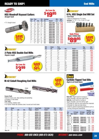 PHONE: 800-USE-ENCO (800-873-3626) INTERNET: use-enco.comPHONE: 800-USE-ENCO (800-873-3626) INTERNET: use-enco.com 31
READY TO SHIP! End Mills
6 Pc. HSS Single End Mill Set
4 & 6 Flute
Sale Price
Model # RB990-3060
$
8995
Regular Price: $124.71
SAVE
26%
• Ideal for Bridgeports • 3⁄4" shank
Includes: 3⁄4, 7⁄8, 1, 11⁄8, 11⁄4 & 11⁄2" and
wooden stand.
Mill Shank Flute Reg. Sale
Dia. Dia. Length OAL Model # Price Price
1⁄8" 3⁄8" 3⁄8" 31⁄16" RB320-1010 $9.07 $6.99
5⁄32 3⁄8 7⁄16 31⁄8 RB320-1020 9.63 6.99
3⁄16 3⁄8 7⁄16 31⁄8 RB320-1030 9.07 6.99
1⁄4 3⁄8 1⁄2 31⁄8 RB320-1050 9.22 6.99
5⁄16 3⁄8 9⁄16 31⁄8 RB320-1070 9.07 6.99
3⁄8 3⁄8 9⁄16 31⁄8 RB320-1090 9.22 3.99
1⁄2 1⁄2 1 3 RB320-1100 14.61 6.79
7⁄16 1⁄2 13⁄16 33⁄4 RB320-1110 13.92 9.99
1⁄2 1⁄2 13⁄16 33⁄4 RB320-1130 13.92 9.99
3⁄4 1⁄2 15⁄16 35⁄16 RB320-1160 24.30 10.99
3⁄4 3⁄4 15⁄16 37⁄16 RB320-1180 30.60 14.99
11⁄8 3⁄4 15⁄8 37⁄8 RB320-0300 39.39 18.99
11⁄4 3⁄4 15⁄8 37⁄8 RB320-0330 43.25 18.99
2 Flute HSS Double End Mills
Regular Length
SAVEUP TO
56%
As Low As
$
399
• 1⁄2" straight shank
HSS Woodruff Keyseat Cutters
Straight Tooth
Nom. Face Old American Mfr’s Sale
Dia. W OAL Std. Std. Model # List Price
1⁄4" 1⁄16" 21⁄16" 201 202 RB619-2604 $25.26 $19.95
3⁄8 3⁄32 23⁄32 212 303 RB367-2540 25.26 19.95
3⁄8 1⁄8 21⁄8 213 403 RB367-2550 25.26 19.95
1⁄2 1⁄16 21⁄16 1 204 RB367-2610 25.26 19.95
1⁄2 1⁄8 21⁄8 3 404 RB367-2640 25.26 19.95
5⁄8 3⁄32 23⁄32 4 305 RB367-2630 25.50 19.95
5⁄8 1⁄8 21⁄8 5 405 RB367-2650 25.50 19.95
5⁄8 3⁄16 23⁄16 61 605 RB367-2680 25.50 19.95
3⁄4 1⁄8 21⁄8 7 406 RB367-2660 26.73 20.95
3⁄4 1⁄4 21⁄4 91 806 RB367-2700 26.73 20.95
3⁄4 3⁄16 23⁄16 9 606 RB367-2720 26.73 20.95
1 3⁄16 23⁄16 13 608 RB367-2750 31.92 24.95
1 1⁄4 21⁄4 15 808 RB367-2800 32.22 24.95
SAVE
21%
As Low As
$
1995
Coarse Tooth
• Best for heavy cuts, deep slotting and pocketing
• Excellent in mild steels
Fine Tooth
• For proﬁling, shallow slots
• For harder metals like stainless steel, Inconel and mold steels
Mill Shank No.of CoarseTooth FineTooth Reg. Sale
Dia. Dia. LOC OAL Flutes Model # Model # Price Price
1⁄4" 3⁄8" 5⁄8" 27⁄16" 3 RB320-7110 RB320-7410 $15.28 $13.95
5⁄16 3⁄8 3⁄4 21⁄2 3 RB320-7120 RB320-7420 15.42 13.95
3⁄8 3⁄8 3⁄4 21⁄2 4 RB320-7130 RB320-7430 15.42 13.95
1⁄2 1⁄2 11⁄4 31⁄4 4 RB320-7140 RB320-7440 20.23 16.95
1⁄2 1⁄2 2 4 4 RB619-2438 RB321-1540 26.96 19.95
5⁄8 5⁄8 15⁄8 33⁄4 4 RB320-7150 RB325-4059 24.53 21.95
3⁄4 3⁄4 15⁄8 37⁄8 4 RB320-7170 RB320-7475* 28.16 25.95
3⁄4 3⁄4 3 51⁄4 4 RB321-1570 RB619-2439 36.86 29.95
7⁄8 3⁄4 17⁄8 41⁄8 5 RB320-7180 RB319-1717 40.41 33.95
1 1 2 41⁄2 5 RB320-7210 RB325-4065 42.39 38.95
1 1 3 51⁄2 5 RB619-2440 RB325-4025 54.27 49.95
*OAL:33⁄4"
Coarse
Fine
M-42 Cobalt Roughing End Mills SAVEUP TO
55%
Carbide-Tipped Tool Bits
Right & Left Hand Styles
SAVE
25%In Pkg. Qty.
Price Ea.
Ind. C2 Grade C6 Grade LessThan Pkg.
No. Size Model # Model # Pkg.Qty. Qty.
Style AR
AR-4 1⁄4" RB383-0012 RB383-0015 $3.32 $2.49
AR-5 5⁄16 RB383-0022 RB383-0025 3.32 2.49
AR-6 3⁄8 RB272-0032 RB383-0035 3.32 2.49
AR-8 1⁄2 RB383-0052 RB383-0055 3.70 2.77
Style AL
AL-4 1⁄4 RB383-0112 — 3.32 2.49
AL-5 5⁄16 RB383-0122 RB383-0125 3.32 2.49
AL-6 3⁄8 RB383-0132 RB383-0135 3.32 2.49
AL-8 1⁄2 RB383-0152 RB383-0155 3.70 2.77
Style AR—Right hand for turning to
square shoulder, cuts from right to left
Style AL—Left hand for turning to
square shoulder, cuts from left to right
• C2 grade for cast iron and nonferrous materials
• C6 grade for steel and steel alloys
• Used for general machining operations such as
turning, boring and chamfering
Style AR
Style AL
10 BITS PER
PACKAGE
30-31 EH 13-07 EM.indd 3130-31 EH 13-07 EM.indd 31 6/19/13 11:36 AM6/19/13 11:36 AM
 