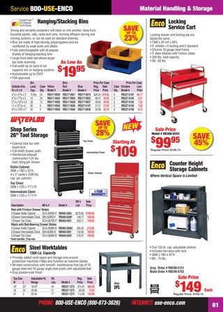 PHONE: 800-USE-ENCO (800-873-3626) INTERNET: use-enco.comPHONE: 800-USE-ENCO (800-873-3626) INTERNET: use-enco.com
Material Handling & Storage
61
Service 800-USE-ENCO
Shop Series
26" Tool Storage
• External lock bar with
keyed lock
• Full-width drawer pulls
• Reinforced sidewall
construction • 25 lbs.
load rating per drawer
Roller Cabinet:
26W x 18D x 32"H,
4 x 2" casters (500 lbs.
cap. per cabinet)
Top Chest:
26W x 12D x 171⁄2"H
Intermediate Chest:
26W x 12D x 111⁄2"H
Roller Cabinet
Intermediate Chest
Top Chest
*Inset handles †Top mat
Mfr’s Sale
Description Mfr’s # Model # List Price
Red with Friction Drawer Slides
5-Drawer Roller Cabinet SCA-265RD-F RB405-0362 $270.84 $199.00
3-Drawer Intermediate Chest SIN-263RD-F RB405-0390* 146.77 109.00
7-DrawerTop Chest SCH-267RD-F RB405-0401 203.11 149.00
Black with Ball-Bearing Drawer Slides
5-Drawer Roller Cabinet SCA-265BK-B RB405-0366† 294.44 219.00
2-Drawer Intermediate Chest SIN-262BK-B RB405-0391 152.95 109.00
5-DrawerTop Chest SCH-265BK-B RB405-0403 218.57 159.00
1-YEAR
WARRANTY
Starting At
$
109
est
St
SAVEUP TO
28%
SAVEUP TO
23%
Strong and versatile containers will stack on one another, hang from
louvered panels, rails, racks and carts, forming efﬁcient storing and
moving systems, or can be used on standard shelving.
• Bins are made of high-density polypropylene and are
unaffected by weak acids and alkalis
• Fully interchangeable with all popular
brands of hanging/stacking bins
• Large front label slot allows larger
bar code scanning
• Full-width lip on back of bin
supports bin on hanging systems
• Autoclavable up to 250˚F
• FDA approved
Hanging/Stacking Bins
Bin Bins Price Per Case Price Per Case
Outside Dim. Load Case Yellow Red Blue Reg. Sale Case Dividers Low
W x D x H Cap. Qty. Model # Model # Model # Price Price Qty. Model # Price
41⁄8 x 53⁄8 x 3" 10 lbs. 24 RB317-0920 RB317-0921 RB317-0919 $26.24 $19.95 6 RB327-6187 $4.17
41⁄8 x 73⁄8 x 3 10 24 RB317-0924 RB317-0925 RB317-0923 46.47 34.95 6 RB327-6184 4.51
51⁄2 x 107⁄8 x 5 30 12 RB317-0928 RB317-0929 RB317-0927 58.90 44.95 6 RB327-6185 7.02
11 x 107⁄8 x 5 60 6 RB317-0935 RB317-0936 RB327-6197 31.51 27.95 6 RB327-6185 7.02
81⁄4 x 103⁄4 x 7 50 6 RB317-0939 RB317-0940 RB317-0938 34.69 30.79 6 RB327-6188 9.10
As Low As
$
1995
SAVE
45%
Locking
Service Cart
Locking drawer and locking top are
keyed the same.
• 16W x 351⁄4H x 30"L
• 4" wheels—2 locking and 2 standard
• Chrome 16 gauge steel frame
• 3" deep shelves with friction slides
• 350 lbs. load capacity
• Wt.: 65 lbs.
Sale Price
Model # RB308-0243
$
9995
Regular Price: $186.74
Counter Height
Storage Cabinets
Where Vertical Space is Limited
• Two 150 lb. cap. adjustable shelves
• Includes two keys with lock
• 36W x 18D x 42"H
• Wt.: 75 lbs.
Gray Order # RB240-5751
Black Order # RB240-5752
Sale Price
$
149Regular Price: $169.16
Each
Steel Worktables
1500 Lb. Capacity
• Provides added work space and storage area around
production machines • May also function as machine stands
• All-steel construction with smooth, maintenance-free top of 16
gauge steel and 16 gauge angle steel posts with adjustable feet
• Gray powder-coat ﬁnish
Top Size Adjustable Ht. Wt. Reg. Sale
W L Range Lbs. Model # Price Price
18" 24" 18-24" 44 RB337-1272 $74.97 $65.95
18 24 26-36 51 RB337-1273 83.08 75.95
24 3 29-34 77 RB337-1274 113.69 105.95
60-61 EH 13-07 MH&S.indd 6160-61 EH 13-07 MH&S.indd 61 6/19/13 12:02 PM6/19/13 12:02 PM
 