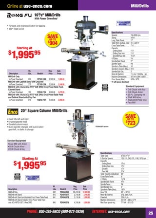 PHONE: 800-USE-ENCO (800-873-3626) INTERNET: use-enco.comPHONE: 800-USE-ENCO (800-873-3626) INTERNET: use-enco.com 25
Online at use-enco.com Mill/Drills
PZ404-0079 shown
20" Square Column Mill/Drills
Starting At
$
1,99595
Speciﬁcations
Table Size: 91⁄2 x 311⁄2"
6 Spindle Speeds: 120, 210, 345, 670, 1180, 1970 rpm
Capacity:
Drilling Steel: 19⁄16"
Drilling Cast Iron: 13⁄4"
End Mill: 11⁄4"
Face Mill: 31⁄8"
TableTravel (Longitudinal): 22"
CrossTableTravel: 8"
4T-Slots: 1⁄2"W
Spindle QuillTravel: 43⁄4"
SpindleTaper: R8
Spindle/Quill Dia.: 3"
Spindle toTable (Max): 183⁄4"
HeadTilt: 90° L, 90° R
Motor & Electrics: 2 hp, 220v, 1 ph.
Prewired: 220v, 1 ph.
Machine Dimensions: 421⁄2W x 28D x 57"H
Max.ﬂoor space req.: 771⁄8W x 311⁄2"D
1-YEAR LIMITED
WARRANTY
Wt. Reg. Sale
Description Lbs. Model # Price Price
Mill/Drill Only 662 PZ404-0045 $2,419.98 $1,995.95
Mill/Drill with Stand 810 PZ404-0077 2,718.98 2,195.95
Mill/Drill with Stand and Installed Enco PowerTable Feed 841 PZ404-0078 3,118.98 2,595.95
Mill/Drill with Stand, Installed Enco PowerTable Feed
and ACU-RITEVUE®
2-Axis DRO 845 PZ404-0079 4,318.98 3,595.95
• Head tilts left and right
• 6-speed geared head
• Dovetail column ways
• Quick spindle changes with quick select
gearshift, no belts to change
SAVEUP TO
$
723
• Face Mill with Arbor
• Drill Chuck Arbor
• Drill Chuck & Key
Standard Equipment
SAVEUP TO
$
904
• Forward and reversing switch for tapping
• 360° head swivel
163⁄8" Mill/Drills
• Drill Chuck with Key
• Drill Chuck Arbor
• 52 Pc. Clamping Kit
• Shell Mill Arbor
• Angle Drill Press Vise
• Face Mill
Standard Equipment
Speciﬁcations
Speeds: 150-3000 rpm
Swing: 163⁄8"
Long.TableTravel: 17"
TableWork Surface Area: 81⁄4 x 281⁄2"
CrossTableTravel: 71⁄4"
Capacity:
Drilling Steel: 11⁄4"
Drilling Cast Iron: 11⁄2"
End Mill/Face Mill: 3⁄4"/3"
4T-Slots: 5⁄8"
Spindle/QuillTravel: 5"*
SpindleTaper: R8
Spindle toTable (Max.): 18"
Spindle to Column (Max.): 65⁄8"
Spindle/Quill Dia.: 3"
Motor & Electrics: 11⁄2 hp, 110/220v, 1 ph.
Machine Dimensions: 431⁄2H x 38W x 36"D
Floor Space (Max.): 62W x 50"D
* 4" with power downfeed
1-YEAR LIMITED
WARRANTY
Starting At
$
1,99595
With Power Downfeed
Wt. Reg. Sale
Description Lbs. Model # Price Price
Mill/Drill Only
w/Power Downfeed 690 PZ105-1300 2,322.30 1,995.95
Mill/Drill with Cabinet Stand with Chip Pan
w/Power Downfeed 775 PZ105-1298 2,509.98 2,249.95
Mill/Drill with 2-Axis ACU-RITE®
VUE DRO, Enco PowerTable Feed,
Cabinet Stand
w/Power Downfeed 785 PZ240-7154 4,099.98 3,279.95
Mill/Drill with 3-Axis ACU-RITE®
VUE DRO, Enco PowerTable Feed
and Cabinet Stand with Chip Pan
w/Power Downfeed 818 PZ240-7157 4,499.98 3,595.95
24-25 EH 13-06 M&MD.indd 2524-25 EH 13-06 M&MD.indd 25 5/16/13 2:11 PM5/16/13 2:11 PM
 