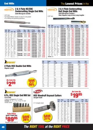 The RIGHT TOOL at the RIGHT PRICEThe RIGHT TOOL at the RIGHT PRICE46
The Lowest Prices in theEnd Mills
Mill Shk. 2 Flute Reg. Sale 4 Flute Reg. Sale
Dia. Dia. LOC OAL Model # Price Price Model # Price Price
1⁄32" 1⁄8" 3⁄32" 11⁄2" PZ405-0017 $20.38 $12.95 PZ405-0000 $12.49 $7.95
1⁄16 1⁄8 1⁄8 11⁄2 PZ405-0018 14.28 8.95 PZ405-0001* 21.39 12.95
1⁄16 1⁄8 3⁄16 11⁄2 PZ405-0019 15.71 9.95 PZ405-0002 15.71 9.95
3⁄32 1⁄8 3⁄8 11⁄2 PZ405-0020 15.03 8.95 PZ405-0003 14.99 8.95
1⁄8 1⁄8 1⁄4 11⁄2 PZ405-0021 14.28 8.95 PZ405-0004 16.28 9.95
1⁄8 1⁄8 1⁄2 11⁄2 PZ405-0022 13.50 7.95 PZ405-0005 13.50 7.95
5⁄32 3⁄16 9⁄16 2 PZ405-0023 20.76 12.95 PZ405-0006 20.71 12.95
3⁄16 3⁄16 5⁄16 2 PZ405-0024 21.21 12.95 PZ405-0007 24.60 14.95
3⁄16 3⁄16 5⁄8 2 PZ405-0025 17.95 10.95 PZ405-0008 17.95 10.95
7⁄32 1⁄4 5⁄8 21⁄2 PZ405-0026 25.95 15.95 PZ405-0009 25.89 15.95
1⁄4 1⁄4 1⁄2 2 PZ405-0027 25.88 15.95 PZ405-0010 29.60 18.95
1⁄4 1⁄4 3⁄4 21⁄2 PZ405-0028 22.23 13.95 PZ405-0011 22.23 13.95
5⁄16 5⁄16 1⁄2 2 PZ405-0037 29.69 18.95 PZ405-0012 33.97 20.95
5⁄16 5⁄16 13⁄16 21⁄2 PZ405-0029 29.25 17.95 PZ405-0036 29.18 18.69
3⁄8 3⁄8 7⁄8 21⁄2 PZ405-0030 35.80 21.95 PZ405-0013 35.80 21.95
7⁄16 7⁄16 1 23⁄4 PZ405-0031 57.32 35.95 PZ405-0014 57.17 35.95
1⁄2 1⁄2 1 3 PZ405-0032 63.49 39.95 PZ405-0015 63.49 39.95
3⁄4 3⁄4 11⁄2 4 PZ405-0033 157.20 99.95 PZ405-0016 157.20 99.95
Solid Micrograin Carbide •
Stub, Regular, Long & Extra Long Lengths
2 & 4 Flute Centercutting
Ball Single End Mills
• 30° helix
* Mill dia.:3
⁄64"
6 Pc. HSS Single End Mill Set
4 & 6 Flute
Sale Price
Model # PZ990-3060
$
8995
Regular Price: $124.71
SAVE
26%
• Ideal for Bridgeports • 3⁄4" shank
Includes: 3⁄4, 7⁄8, 1, 11⁄8, 11⁄4 & 11⁄2" and
wooden stand.
Mill Shank Flute Reg. Sale
Dia. Dia. Length OAL Model # Price Price
1⁄8" 3⁄8" 3⁄8" 31⁄16" PZ320-1010 $9.07 $6.99
5⁄32 3⁄8 7⁄16 31⁄8 PZ320-1020 9.63 6.99
3⁄16 3⁄8 7⁄16 31⁄8 PZ320-1030 9.07 6.99
5⁄16 3⁄8 9⁄16 25⁄16 PZ320-1040 9.63 6.99
1⁄4 3⁄8 1⁄2 31⁄8 PZ320-1050 9.22 6.99
3⁄8 3⁄8 9⁄16 25⁄16 PZ320-0060 6.59 2.99
5⁄16 3⁄8 9⁄16 31⁄8 PZ320-1070 9.07 6.99
3⁄8 3⁄8 9⁄16 31⁄8 PZ320-1090 9.22 3.99
1⁄2 1⁄2 1 3 PZ320-1100 14.61 6.79
7⁄16 1⁄2 13⁄16 33⁄4 PZ320-1110 13.92 9.99
1⁄2 1⁄2 13⁄16 33⁄4 PZ320-1130 13.92 9.99
3⁄4 1⁄2 15⁄16 35⁄16 PZ320-1160 24.30 10.99
3⁄4 3⁄4 15⁄16 37⁄16 PZ320-1180 30.60 14.99
11⁄8 3⁄4 15⁄8 37⁄8 PZ320-0300 39.39 18.99
11⁄4 3⁄4 15⁄8 37⁄8 PZ320-0330 43.25 18.99
2 Flute HSS Double End Mills
Regular Length
SAVEUP TO
56%
As Low As
$
299
• 1⁄2" straight shank
HSS Woodruff Keyseat Cutters
Straight Tooth
Nom. Face Old American Mfr’s Sale
Dia. W OAL Std. Std. Model # List Price
1⁄4" 1⁄16" 21⁄16" 201 202 PZ619-2604 $25.26 $19.95
3⁄8 3⁄32 23⁄32 212 303 PZ367-2540 25.26 19.95
3⁄8 1⁄8 21⁄8 213 403 PZ367-2550 25.26 19.95
1⁄2 1⁄16 21⁄16 1 204 PZ367-2610 25.26 19.95
1⁄2 1⁄8 21⁄8 3 404 PZ367-2640 25.26 19.95
5⁄8 3⁄32 23⁄32 4 305 PZ367-2630 25.50 19.95
5⁄8 1⁄8 21⁄8 5 405 PZ367-2650 25.50 19.95
5⁄8 3⁄16 23⁄16 61 605 PZ367-2680 25.50 19.95
3⁄4 1⁄8 21⁄8 7 406 PZ367-2660 26.73 20.95
3⁄4 1⁄4 21⁄4 91 806 PZ367-2700 26.73 20.95
3⁄4 3⁄16 23⁄16 9 606 PZ367-2720 26.73 20.95
1 3⁄16 23⁄16 13 608 PZ367-2750 31.92 24.95
1 1⁄4 21⁄4 15 808 PZ367-2800 32.22 24.95
SAVE
21%
As Low As
$
1995
Mill Shk. 2 Flute Reg. Sale 4 Flute Reg. Sale
Dia. Dia. LOC OAL Model # Price Price Model # Price Price
1⁄16" 1⁄8" 3⁄16" 11⁄2" PZ405-0056 $16.76 $9.95 PZ405-0070 $17.22 $10.95
3⁄32 1⁄8 3⁄8 11⁄2 PZ405-0057 16.76 9.95 PZ405-0071 17.22 10.95
1⁄8 1⁄8 1⁄2 11⁄2 PZ405-0058 16.76 9.95 PZ405-0072 17.22 10.95
5⁄32 3⁄16 9⁄16 2 — PZ405-0073 21.86 13.95
3⁄16 3⁄16 5⁄8 2 PZ405-0059 21.91 13.95 PZ405-0074 22.53 13.95
7⁄32 1⁄4 5⁄8 21⁄2 PZ405-0060 28.66 17.95 PZ405-0075 28.66 17.95
1⁄4 1⁄4 3⁄4 21⁄2 PZ405-0061 24.99 15.95 PZ405-0076 25.71 15.95
9⁄32 5⁄16 3⁄4 21⁄2 PZ405-0062 31.82 19.95 PZ405-0077 31.82 19.95
5⁄16 5⁄16 13⁄16 21⁄2 PZ405-0063 32.25 19.95 PZ405-0078 33.15 20.95
3⁄8 3⁄8 7⁄8 21⁄2 PZ405-0064 40.91 25.95 PZ405-0079 42.08 25.95
7⁄16 7⁄16 1 23⁄4 PZ405-0065 62.37 38.95 PZ405-0080 64.14 40.95
1⁄2 1⁄2 1 3 PZ405-0066 72.64 45.95 PZ405-0081 74.68 46.95
9⁄16 9⁄16 11⁄8 31⁄2 — PZ405-0082 124.79 78.95
5⁄8 5⁄8 11⁄4 31⁄2 PZ405-0067 128.40 81.95 PZ405-0083 132.01 83.95
3⁄4 3⁄4 11⁄2 4 PZ405-0068 189.57 120.95 PZ405-0084 194.92 123.95
1 1 11⁄2 4 — PZ405-0085 334.17 213.95
• 30° helix
• C2 Grade Weldon shanks on sizes 3⁄8" and greater
• For slotting and pocketing operations
2 & 4 Flute NC/CNC
Centercutting Single End Mills
Solid Micrograin Carbide
46-47 EH 13-06 EM.indd 4646-47 EH 13-06 EM.indd 46 5/16/13 2:30 PM5/16/13 2:30 PM
 