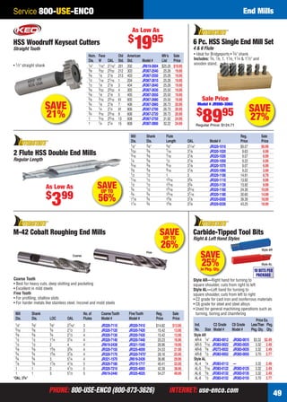 PHONE: 800-USE-ENCO (800-873-3626) INTERNET: use-enco.comPHONE: 800-USE-ENCO (800-873-3626) INTERNET: use-enco.com 49
Service 800-USE-ENCO End Mills
6 Pc. HSS Single End Mill Set
4 & 6 Flute
Sale Price
Model # JR990-3060
$
8995
Regular Price: $124.71
SAVE
27%
• Ideal for Bridgeports • 3⁄4" shank
Includes: 3⁄4, 7⁄8, 1, 11⁄8, 11⁄4 & 11⁄2" and
wooden stand.
Mill Shank Flute Reg. Sale
Dia. Dia. Length OAL Model # Price Price
1⁄8" 3⁄8" 3⁄8" 31⁄16" JR320-1010 $9.07 $6.99
5⁄32 3⁄8 7⁄16 31⁄8 JR320-1020 9.63 6.99
3⁄16 3⁄8 7⁄16 31⁄8 JR320-1030 9.07 6.99
1⁄4 3⁄8 1⁄2 31⁄8 JR320-1050 9.22 6.99
5⁄16 3⁄8 9⁄16 31⁄8 JR320-1070 9.07 6.99
3⁄8 3⁄8 9⁄16 31⁄8 JR320-1090 9.22 3.99
1⁄2 1⁄2 1 3 JR320-1100 14.61 6.79
7⁄16 1⁄2 13⁄16 33⁄4 JR320-1110 13.92 9.99
1⁄2 1⁄2 13⁄16 33⁄4 JR320-1130 13.92 9.99
3⁄4 1⁄2 15⁄16 35⁄16 JR320-1160 24.30 10.99
3⁄4 3⁄4 15⁄16 37⁄16 JR320-1180 30.60 14.99
11⁄8 3⁄4 15⁄8 37⁄8 JR320-0300 39.39 18.99
11⁄4 3⁄4 15⁄8 37⁄8 JR320-0330 43.25 18.99
2 Flute HSS Double End Mills
Regular Length
SAVEUP TO
56%
As Low As
$
399
• 1⁄2" straight shank
HSS Woodruff Keyseat Cutters
Straight Tooth
Nom. Face Old American Mfr’s Sale
Dia. W OAL Std. Std. Model # List Price
1⁄4" 1⁄16" 21⁄16" 201 202 JR619-2604 $25.26 $19.95
3⁄8 3⁄32 23⁄32 212 303 JR367-2540 25.26 19.95
3⁄8 1⁄8 21⁄8 213 403 JR367-2550 25.26 19.95
1⁄2 1⁄16 21⁄16 1 204 JR367-2610 25.26 19.95
1⁄2 1⁄8 21⁄8 3 404 JR367-2640 25.26 19.95
5⁄8 3⁄32 23⁄32 4 305 JR367-2630 25.50 19.95
5⁄8 1⁄8 21⁄8 5 405 JR367-2650 25.50 19.95
5⁄8 3⁄16 23⁄16 61 605 JR367-2680 25.50 19.95
3⁄4 1⁄8 21⁄8 7 406 JR367-2660 26.73 20.95
3⁄4 1⁄4 21⁄4 91 806 JR367-2700 26.73 20.95
3⁄4 3⁄16 23⁄16 9 606 JR367-2720 26.73 20.95
1 3⁄16 23⁄16 13 608 JR367-2750 31.92 24.95
1 1⁄4 21⁄4 15 808 JR367-2800 32.22 24.95
SAVE
21%
As Low As
$
1995
*OAL:33⁄4"
Coarse Tooth
• Best for heavy cuts, deep slotting and pocketing
• Excellent in mild steels
Fine Tooth
• For proﬁling, shallow slots
• For harder metals like stainless steel, Inconel and mold steels
Mill Shank No.of CoarseTooth FineTooth Reg. Sale
Dia. Dia. LOC OAL Flutes Model # Model # Price Price
1⁄4" 3⁄8" 5⁄8" 27⁄16" 3 JR320-7110 JR320-7410 $14.82 $13.95
5⁄16 3⁄8 3⁄4 21⁄2 3 JR320-7120 JR320-7420 15.42 13.95
3⁄8 3⁄8 3⁄4 21⁄2 4 JR320-7130 JR320-7430 15.42 13.95
1⁄2 1⁄2 11⁄4 31⁄4 4 JR320-7140 JR320-7440 20.23 16.95
1⁄2 1⁄2 2 4 4 JR619-2438 JR321-1540 26.96 19.95
5⁄8 5⁄8 15⁄8 33⁄4 4 JR320-7150 JR325-4059 24.53 21.95
3⁄4 3⁄4 15⁄8 37⁄8 4 JR320-7170 JR320-7475* 28.16 25.95
3⁄4 3⁄4 3 51⁄4 4 JR321-1570 JR619-2439 36.86 29.95
7⁄8 3⁄4 17⁄8 41⁄8 5 JR320-7180 JR319-1717 40.41 33.95
1 1 2 41⁄2 5 JR320-7210 JR325-4065 42.39 38.95
1 1 3 51⁄2 5 JR619-2440 JR325-4025 54.27 49.95
Coarse
Fine
M-42 Cobalt Roughing End Mills SAVEUP TO
26%
Carbide-Tipped Tool Bits
Right & Left Hand Styles
SAVE
25%In Pkg. Qty.
Price Ea.
Ind. C2 Grade C6 Grade LessThan Pkg.
No. Size Model # Model # Pkg.Qty. Qty.
Style AR
AR-4 1⁄4" JR383-0012 JR383-0015 $3.32 $2.49
AR-5 5⁄16 JR383-0022 JR383-0025 3.32 2.49
AR-6 3⁄8 JR272-0032 JR383-0035 3.32 2.49
AR-8 1⁄2 JR383-0052 JR383-0055 3.70 2.77
Style AL
AL-4 1⁄4 JR383-0112 — 3.32 2.49
AL-5 5⁄16 JR383-0122 JR383-0125 3.32 2.49
AL-6 3⁄8 JR383-0132 JR383-0135 3.32 2.49
AL-8 1⁄2 JR383-0152 JR383-0155 3.70 2.77
Style AR—Right hand for turning to
square shoulder, cuts from right to left
Style AL—Left hand for turning to
square shoulder, cuts from left to right
• C2 grade for cast iron and nonferrous materials
• C6 grade for steel and steel alloys
• Used for general machining operations such as
turning, boring and chamfering
Style AR
Style AL
10 BITS PER
PACKAGE
48-49 EH 13-09 EM.indd 4948-49 EH 13-09 EM.indd 49 8/8/13 8:34 AM8/8/13 8:34 AM
 