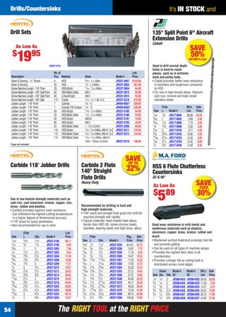 The RIGHT TOOL at the RIGHT PRICEThe RIGHT TOOL at the RIGHT PRICE54
It’s IN STOCK andDrills/Countersinks
Drill Sets
JR337-2218
As Low As
$
1995
No.of Low
Description Pcs. Material Sizes Model # Price
Silver & Deming - 1⁄2" Shank 8 HSS 9⁄16 - 1 x 16ths JR337-2847 $143.95
Silver & Deming 33 HSS 1⁄2 - 1 x 64ths JR337-2853 567.00
ScrewMachineLength-118°Point 29 HSS-Bright 1⁄16 - 1⁄2 x 64ths JR337-2804 64.95
ScrewMachineLength-135°SplitPoint 60 HSS-BlackOxide #60-1 JR337-2812 59.00
ScrewMachineLength-135°SplitPoint 60 Cobalt-Bright #60-1 JR337-2814 93.00
ScrewMachineLength-135°Split 115 Cobalt 1⁄16 - 1⁄2, 1-60, A-Z JR337-2218 410.00
Jobber Length - 118° Point 7 Carbide 1⁄8 - 1⁄2 JR404-0651* 209.00
Jobber Length - 118° Point 7 CarbideTiN Coated 1⁄8 - 1⁄2 JR404-0652* 236.00
Jobber Length - 118° Point 29 HSS-Bright 1⁄16 - 1⁄2 x 64ths JR337-2185 54.95
Jobber Length - 118° Point 29 HSS-BlackOxide 1⁄16 - 1⁄2 x 64ths JR337-2186 54.95
Jobber Length - 118° Point 20 HSS-Bright #80-61 JR337-2191 19.95
Jobber Length - 118° Point 60 HSS-Bright #60-1 JR337-2193 45.95
Jobber Length - 118° Point 25 HSS-BlackOxide 1 - 13 x 0.5mm JR337-2206 69.95
Jobber Length - 118° Point 115 HSS-Bright 1⁄16 -1⁄2 x64ths,#60-#1,A-Z JR337-2211 154.95
Jobber Length - 118° Point 115 HSS-BlackOxide 1⁄16 -1⁄2 x64ths,#60-#1,A-Z JR337-2212 154.95
Jobber Length - 118° Point 114 HSS-BlackOxide 1⁄16 - 1⁄2 x 64ths, #60-#1,
1mm - 13mm x 0.5mm JR337-2219 198.95
*Case not included
Carbide 118˚ Jobber Drills
Use in low-tensile-strength materials such as
cast iron, cast aluminum, bronze, copper, zinc,
brass, rubber and plastics.
• Carbide provides superior wear resistance.
Can withstand the highest cutting temperatures
in a higher degree of dimensional accuracy
• 118° point for quick penetration
• Not recommended for use in steel
Flute Low
Size L OAL Model # Price
1⁄32" 5⁄16" 11⁄4" JR337-3196 $6.11
1⁄16 3⁄4 11⁄2 JR337-3198 6.40
3⁄32 1 2 JR337-3200 7.68
1⁄8 11⁄4 21⁄4 JR337-3202 9.44
5⁄32 13⁄8 21⁄2 JR337-3204 11.44
3⁄16 15⁄8 23⁄4 JR337-3206 13.83
7⁄32 13⁄4 3 JR337-3208 17.37
1⁄4 2 31⁄4 JR337-3210 19.57
9⁄32 21⁄8 31⁄2 JR337-3212 24.53
5⁄16 23⁄8 33⁄4 JR337-3214 29.05
11⁄32 21⁄2 4 JR337-3216 34.63
3⁄8 23⁄4 41⁄4 JR337-3218 40.94
13⁄32 27⁄8 41⁄2 JR337-3220 52.65
7⁄16 27⁄8 41⁄2 JR337-3222 59.88
15⁄32 3 43⁄4 JR337-3224 69.74
1⁄2 3 43⁄4 JR337-3226 74.27
Carbide 2 Flute
140° Straight
Flute Drills
Heavy-Duty
Recommended for drilling in hard and
high-strength materials.
• 140° point and straight ﬂute gives this drill the
required strength and rigidity
• Typical materials: Heat-treated steel alloys,
harder than HRC-50, nickel-chrome steels,
stainless, bearing steels and high temp. alloys
Flute Reg. Sale
Size L OAL Model # Price Price
3⁄64" 1⁄2" 11⁄2" JR337-3355 $10.91 $7.75
1⁄16 5⁄8 15⁄8 JR337-3356 10.91 7.75
3⁄32 3⁄4 13⁄4 JR337-3358 11.76 8.45
1⁄8 7⁄8 17⁄8 JR337-3360 14.47 10.25
9⁄64 15⁄16 115⁄16 JR337-3361 17.00 12.25
5⁄32 1 21⁄16 JR337-3362 17.83 12.75
3⁄16 11⁄8 23⁄16 JR337-3364 23.25 16.75
13⁄64 13⁄16 21⁄4 JR337-3365 27.37 19.65
7⁄32 11⁄4 23⁄8 JR337-3366 27.37 19.65
1⁄4 13⁄8 21⁄2 JR337-3368 30.95 22.25
9⁄32 11⁄2 211⁄16 JR337-3370 44.71 32.25
5⁄16 15⁄8 213⁄16 JR337-3372 49.20 35.45
3⁄8 113⁄16 31⁄8 JR337-3376 72.28 51.95
7⁄16 21⁄16 37⁄16 JR337-3380 89.15 63.95
1⁄2 21⁄4 33⁄4 JR337-3384 109.58 72.95
SAVEUP TO
32%
SAVEOVER
30%
HSS 6 Flute Chatterless
Countersinks
82 & 90°
Good wear resistance in mild steels and
nonferrous materials such as plastics,
aluminum, copper, brass, bronze, rubber and
wood.
• Blackened surface treatment prolongs tool life
and prevents galling
• Can be used on all types of machine setups
• Provides the highest feed rates of all
countersinks
• Provides a longer life as cutting load is
distributed across more edges
Shank Model # Model # Mfr’s Sale
Size Dia. OAL 82° 90° List Price
1⁄4" 1⁄4" 2" JR308-0423 JR308-0432 $9.30 $5.89
3⁄8 1⁄4 2 JR308-0424 JR308-0433 11.50 7.29
1⁄2 3⁄8 2 JR308-0425 JR308-0434 14.21 9.19
5⁄8 3⁄8 21⁄4 JR308-0426 JR308-0435 20.52 12.99
3⁄4 1⁄2 23⁄4 JR308-0427 JR308-0436 28.15 17.99
1 1⁄2 23⁄4 JR308-0428 JR308-0437 43.00 27.99
As Low As
$
589
SAVE
50%Off Mfr’s List
135° Split Point 6" Aircraft
Extension Drills
Cobalt
Used to drill normal depth
holes in hard-to-reach
places, such as in airframe
work and pulley hubs.
• Cobalt provides better wear resistance
in hardness and toughness compared
to HSS
• For use in high-tensile alloys, titanium,
cast iron, Inconel and high-nickel
stainless steels
Flute Mfr’s Sale
Size L Model # List Price
1⁄16" 7⁄8" JR317-8694 $9.89 $4.59
5⁄64 1 JR317-8695 9.98 4.59
3⁄32 11⁄4 JR317-8696 7.73 3.59
1⁄8 15⁄8 JR317-8698 8.32 3.59
5⁄32 2 JR317-8700 9.77 4.59
3⁄16 25⁄16 JR317-8702 10.60 4.59
13⁄64 27⁄16 JR317-8703 13.50 6.59
7⁄32 21⁄2 JR317-8704 13.35 6.59
1⁄4 23⁄4 JR317-8706 14.30 6.59
54-55 EH 13-09 DRC.indd 5454-55 EH 13-09 DRC.indd 54 8/8/13 8:36 AM8/8/13 8:36 AM
 