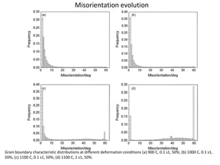 Hot deformation behaviour and microstructural evolution of modified | PPTX