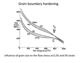 Hot deformation behaviour and microstructural evolution of modified | PPTX