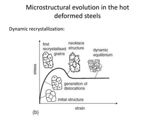 Hot deformation behaviour and microstructural evolution of modified | PPTX