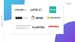 10
KAMPÁNYTIPPEK
• Jóváhagyási arány: 92%
• Átlagos jutalék: 4.7 €
 