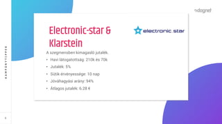 6
KAMPÁNYTIPPEK
A szegmensben kimagasló jutalék.
• Havi látogatottság: 210k és 70k
• Jutalék: 5%
• Sütik érvényessége: 10 nap
• Jóváhagyási arány: 94%
• Átlagos jutalék: 6.28 €
Electronic-star &
Klarstein
 
