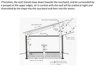 •Therefore, the roof should slope down towards the courtyard, and be surrounded by
a parapet at the upper edges, air in contact with the roof will be cooled at night and
channelled by the slope into the courtyard and then into the rooms.
 