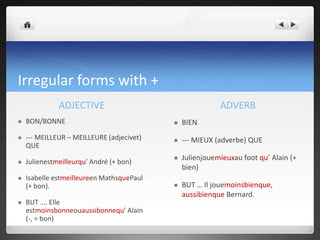 Irregular forms with +
ADJECTIVE

ADVERB



BON/BONNE



BIEN



--- MEILLEUR – MEILLEURE (adjecivet)
QUE



--- MIEUX (adverbe) QUE



Julienestmeilleurqu’ André (+ bon)



Julienjouemieuxau foot qu’ Alain (+
bien)



Isabelle estmeilleureen MathsquePaul
(+ bon).



BUT … Il jouemoinsbienque,
aussibienque Bernard.



BUT …. Elle
estmoinsbonneouaussibonnequ’ Alain
(-, = bon)

 