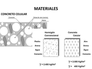 MATERIALES
CONCRETO CELULAR
 