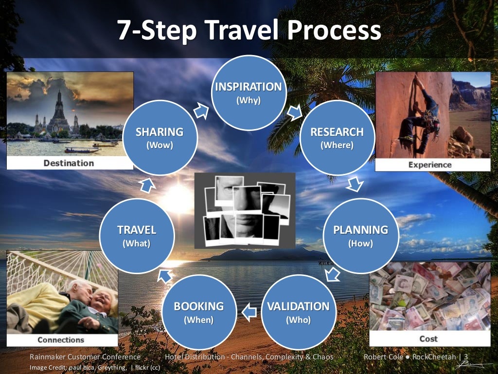 Hotel Distribution Channels, Complexity and Chaos at Rainmaker Gami…