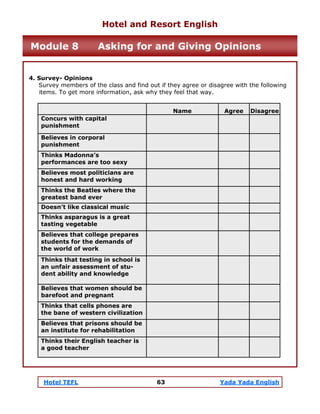 Hotel TEFL 63 Yada Yada English
4. Survey- Opinions
Survey members of the class and find out if they agree or disagree with the following
items. To get more information, ask why they feel that way.
Name Agree Disagree
Concurs with capital
punishment
Believes in corporal
punishment
Thinks Madonna’s
performances are too sexy
Believes most politicians are
honest and hard working
Thinks the Beatles where the
greatest band ever
Doesn’t like classical music
Thinks asparagus is a great
tasting vegetable
Believes that college prepares
students for the demands of
the world of work
Thinks that testing in school is
an unfair assessment of stu-
dent ability and knowledge
Believes that women should be
barefoot and pregnant
Thinks that cells phones are
the bane of western civilization
Believes that prisons should be
an institute for rehabilitation
Thinks their English teacher is
a good teacher
Hotel and Resort English
Module 8 Asking for and Giving Opinions
 