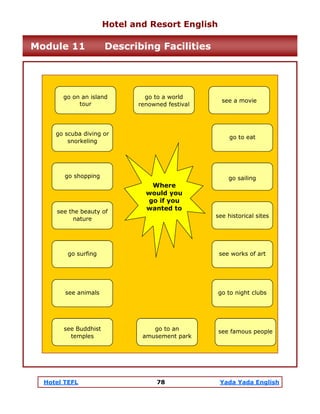 Hotel TEFL 78 Yada Yada English
go to night clubs
go on an island
tour
go to a world
renowned festival
see a movie
go scuba diving or
snorkeling
see the beauty of
nature
see animals
go to eat
go sailing
see historical sites
see Buddhist
temples
go surfing
go shopping
see works of art
go to an
amusement park
see famous people
Where
would you
go if you
wanted to
Hotel and Resort English
Module 11 Describing Facilities
 