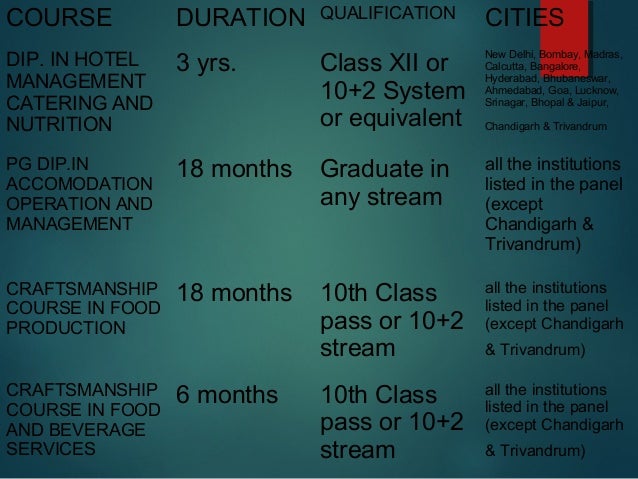 ahmedabad class in 3 classes exam EXAM HOTEL MATERIAL NOTES COMPLETE MANAGEMENT STUDY