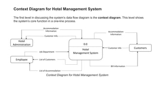 Hotel-Management-System Hotel-Management-SystemHotel-Management ...