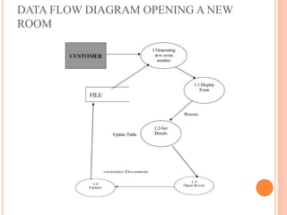 HOTEL-MANAGEMENT-SYSTEM-PPT.pptx