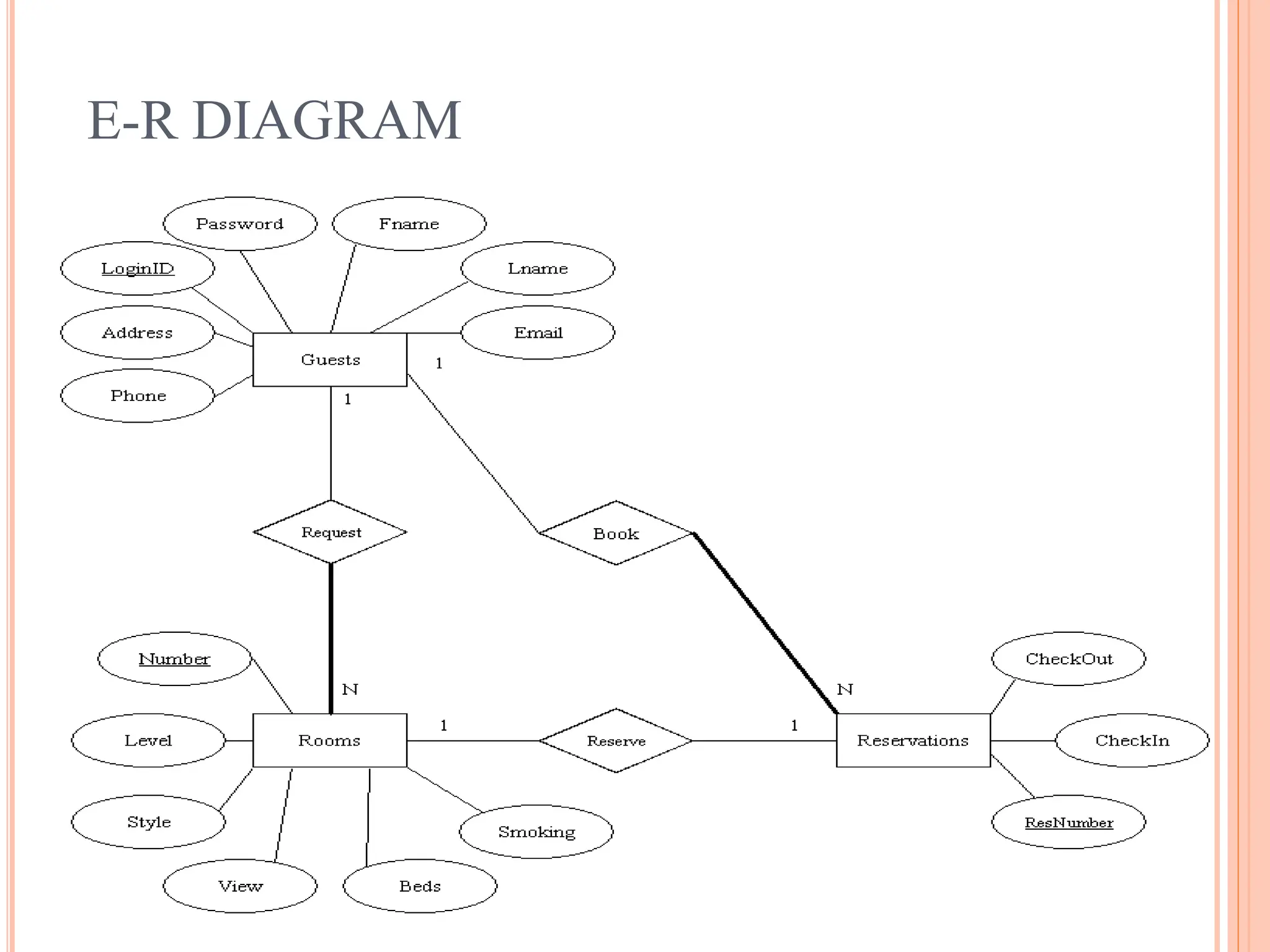 HOTEL-MANAGEMENT-SYSTEM-PPT.pptx