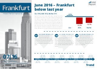 Hotel Performance & Trends
07|16
Report
Fairmas Hotel Report
in cooperation with Solutions Dot WG
June 2016 – Frankfurt
below last year
Occ: 78%, ADR: €102, RevPar: €79
Figures for June were down significantly. Last year, the Ache-
ma trade fair took place. This event is always accompanied by
very high occupancy figures and a very healthy ADR. These
levels of room rate could not be maintained this year. The
Optatec and Texcare trade fairs were unable to outweigh the
Achema event, neither in terms of occupancy nor in terms of
ADR. However, there were no public holidays this June. Event
and corporate business managed to improve the situation
a little, although room rates remained well below last year’s.
Occ: -5.3%, ADR: +3.0%, RevPar: -2.5%
July remains very unpredictable. MICE
demand at the beginning of the month
is still very promising. The school summer holidays
mean there are only two business weeks, while leisure
demand has so far been rather hesitant. The next few
weeks will show whether anything will change in this
respect.
Occ: -5.2%, ADR: +5.6%, RevPar: +0.1%
This holiday month is generally a difficult
one. There are no special events, and
general corporate and MICE demand is rather on
the low side. Leisure business is anyway difficult to
predict. There is a little hope in the last three days of
August, because the school holidays will then already
be over and more corporate business can again be
expected.
Occ: -4.9%, ADR: -1.7%, RevPar: -6.5%
September will be significantly weaker
this year without the IAA international
motor show. The Automechanika, which takes place
this year, generates high rates but so far, demand
well behind expectations. September is again a full
business month this year, so that the forecasts will
surely be corrected upwards.
07 08 09
+2,9%
-16,1%
-13,7%
Occ ADR RevPar
Trend© Fairmas 2016
Occ: + 13.5 %
ADR: + 31.0 %
RevPar: + 48.9 %
Occ: + 2.4 %
ADR: + 4.5 %
RevPar: + 6.9 %
Occ: - 0.1 %
ADR: + 3.0 %
RevPar: + 3.1 %
Occ: - 3.3 %
ADR: + 1.8 %
RevPar: - 1.7 %
Occ: + 12.2 %
ADR: + 8.5 %
RevPar: + 21.6 %
Occ: + 2.9 %
ADR: - 16.1 %
RevPar: - 13.7 %
Occ: - 0.6 %
ADR: + 5.8 %
RevPar: + 5.3 %
Occ: + 3.9 %
ADR: + 11.1 %
RevPar: + 15.5 %
Occ: + 0.0 %
ADR: + 0.1 %
RevPar: + 0.0 %
Occ: + 1.6 %
ADR: + 4.8 %
RevPar: + 6.4 %
Occ: - 5.3 %
ADR: + 4.6 %
RevPar: - 1.0 %
Occ: + 3.1 %
ADR: + 3.3 %
RevPar: + 6.6 %
Jul 15 Aug 15 Sep 15 Oct 15 Nov 15 Dec 15 Jan 16 Feb 16 Mar 16 Apr 16 May 16 Jun 16
 