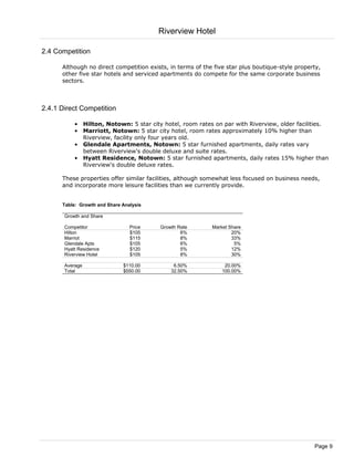 Riverview Hotel

2.4 Competition

      Although no direct competition exists, in terms of the five star plus boutique-style property,
      other five star hotels and serviced apartments do compete for the same corporate business
      sectors.



2.4.1 Direct Competition

           • Hilton, Notown: 5 star city hotel, room rates on par with Riverview, older facilities.
           • Marriott, Notown: 5 star city hotel, room rates approximately 10% higher than
             Riverview, facility only four years old.
           • Glendale Apartments, Notown: 5 star furnished apartments, daily rates vary
             between Riverview's double deluxe and suite rates.
           • Hyatt Residence, Notown: 5 star furnished apartments, daily rates 15% higher than
             Riverview's double deluxe rates.

      These properties offer similar facilities, although somewhat less focused on business needs,
      and incorporate more leisure facilities than we currently provide.


      Table: Growth and Share Analysis

       Growth and Share

       Competitor                Price   Growth Rate        Market Share
       Hilton                    $105            6%                 20%
       Marriot                   $115            8%                 33%
       Glendale Apts             $105            6%                  5%
       Hyatt Residence           $120            5%                 12%
       Riverview Hotel           $105            8%                 30%

       Average                $110.00         6.50%              20.00%
       Total                  $550.00        32.50%             100.00%




                                                                                                 Page 9
 