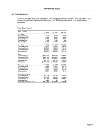 Riverview Hotel

5.2 Sales Forecast

      Room revenue for this year is based on an average growth rate of 10%. This is based on the
      number of pre-contracted corporate rooms, and an anticipated return to business levels
      projected.


      Table: Sales Forecast

       Sales Forecast
                                         FY 2006      FY 2007      FY 2008
       Unit Sales
       Corporate Single                    1,925        2,118        2,118
       Corporate Double                    3,665        4,032        4,032
       Corporate Deluxe                    2,695        2,965        2,965
       Corporate Suite                       268          294          294
       Total Unit Sales                    8,553        9,409        9,408

       Unit Prices                       FY 2006      FY 2007      FY 2008
       Corporate Single                   $95.00       $95.00       $99.00
       Corporate Double                  $125.00      $125.00      $135.00
       Corporate Deluxe                  $175.00      $175.00      $195.00
       Corporate Suite                   $225.00      $225.00      $240.00

       Sales
       Corporate Single                 $182,875     $201,210     $209,633
       Corporate Double                 $458,125     $504,000     $544,253
       Corporate Deluxe                 $471,625     $518,875     $578,175
       Corporate Suite                    $60,300      $66,150      $70,560
       Total Sales                     $1,172,925   $1,290,235   $1,402,620

       Direct Unit Costs                 FY 2006      FY 2007      FY 2008
       Corporate Single                    $7.86       $11.00       $11.00
       Corporate Double                   $13.92       $13.50       $13.50
       Corporate Deluxe                   $17.50       $18.50       $18.50
       Corporate Suite                     $0.84        $0.00        $0.00

       Direct Cost of Sales
       Corporate Single                  $15,138      $23,298      $23,293
       Corporate Double                  $51,033      $54,432      $54,425
       Corporate Deluxe                  $47,163      $54,853      $54,853
       Corporate Suite                      $225           $0           $0
       Subtotal Direct Cost of Sales    $113,558     $132,583     $132,570




                                                                                           Page 21
 