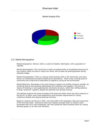 Riverview Hotel


                                         Market Analysis (Pie)




                                                                                       Travel
                                                                                       IT Industry
                                                                                       Automotive




2.2.1 Market Demographics

      Market Geographics: Notown, USA is a suburb of Seattle, Washington, with a population of
      150,000.

      Market Demographics: The community is made up predominantly of households having two to
      four children, either at home or away from home, with at least one parent/guardian having
      attended college.

      Market Psychographics: There is a strong 'small business' ethic in the community, and many
      family-run enterprises have been prospering for generations. There is also a strong sense of
      community and a high level of awareness as regards to caring for the environment.

      Market Behaviors: Businesses in the area choose to support one another wherever possible, be
      remaining loyal to long standing relationships with customers and suppliers. This acts as a
      means of investing in, and supporting the community structure, rather than shifting alliances
      to large 'newcomer' suppliers, despite the potential cost savings involved.

      This attitude supports the brand principles of the Riverview Hotel, which has had a presence in
      the city for 15 years, and is well supported by local business requirements for rooms,
      conference facilities and catering business functions.

      Based on research carried out in 2001, more than 68% of the population had some awareness
      of the Riverview Hotel. Awareness levels were highest amongst small- to medium-sized
      businesses with 20 or more employees, who had utilized the hotel's facilities either for visiting
      business guests, or for their own functions.




                                                                                                     Page 3
 