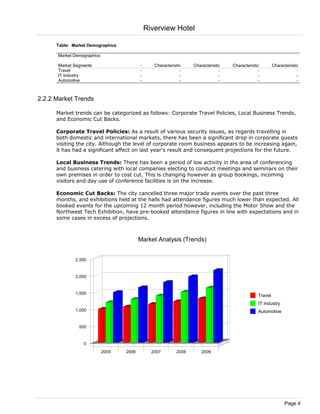 Riverview Hotel

      Table: Market Demographics

      Market Demographics

      Market Segments                     -      Characteristic    Characteristic   Characteristic        Characteristic
      Travel                              -                   -                 -                -                     -
      IT Industry                         -                   -                 -                -                     -
      Automotive                          -                   -                 -                -                     -



2.2.2 Market Trends

      Market trends can be categorized as follows: Corporate Travel Policies, Local Business Trends,
      and Economic Cut Backs.

      Corporate Travel Policies: As a result of various security issues, as regards travelling in
      both domestic and international markets, there has been a significant drop in corporate guests
      visiting the city. Although the level of corporate room business appears to be increasing again,
      it has had a significant affect on last year's result and consequent projections for the future.

      Local Business Trends: There has been a period of low activity in the area of conferencing
      and business catering with local companies electing to conduct meetings and seminars on their
      own premises in order to cost cut. This is changing however as group bookings, incoming
      visitors and day use of conference facilities is on the increase.

      Economic Cut Backs: The city cancelled three major trade events over the past three
      months, and exhibitions held at the halls had attendance figures much lower than expected. All
      booked events for the upcoming 12 month period however, including the Motor Show and the
      Northwest Tech Exhibition, have pre-booked attendance figures in line with expectations and in
      some cases in excess of projections.



                                          Market Analysis (Trends)


              2,500


              2,000


              1,500
                                                                                                 Travel
                                                                                                 IT Industry
              1,000                                                                              Automotive


               500


                 0
                            2005   2006         2007        2008       2009




                                                                                                                Page 4
 
